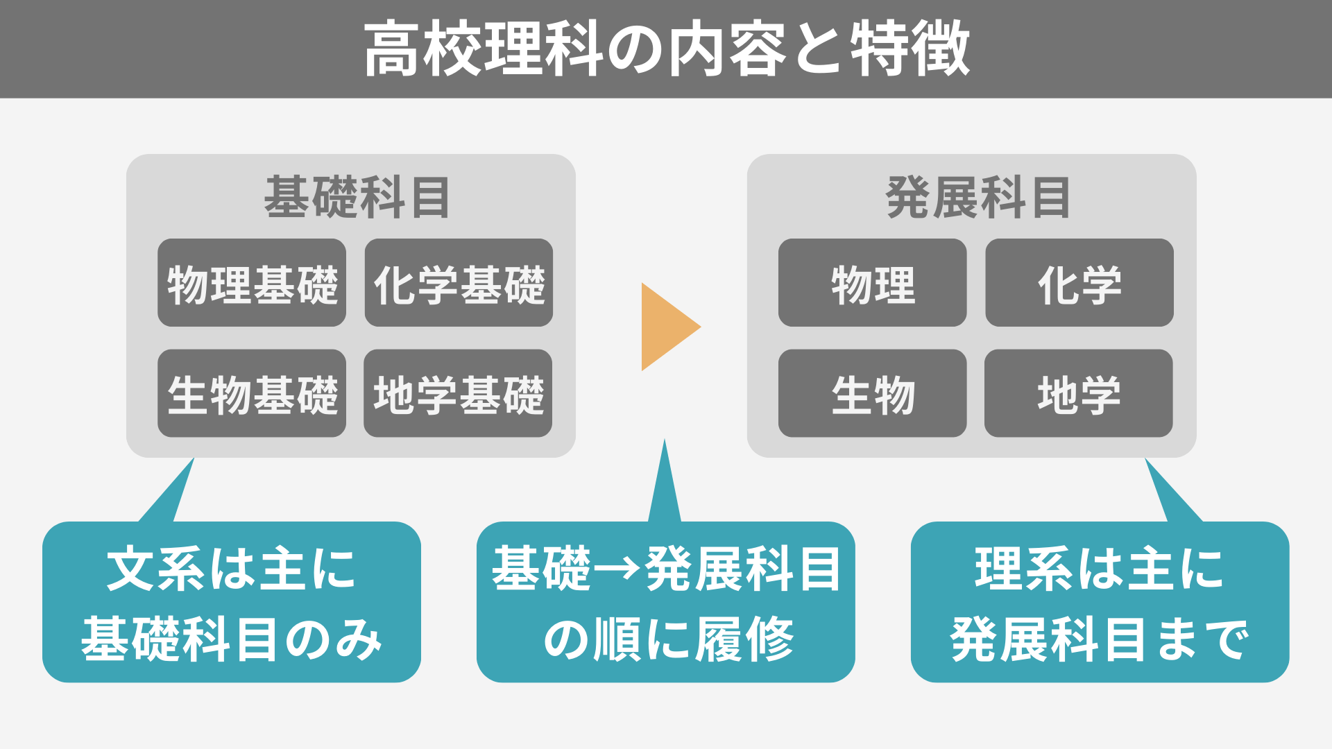 0.8%の衝撃】高校地学の履修率が大変なことになっている！ | ちーがくんと地学の未来を考える