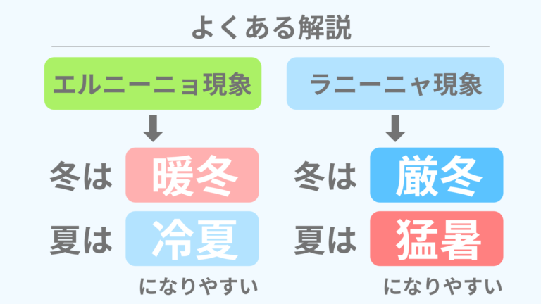 エルニーニョ現象が去った今、今年後半に本当にラニーニャ現象が起こるのでしょうか？