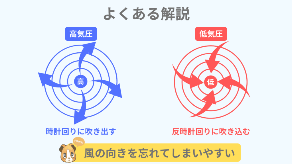 今日の風の向き | 風向き風速マップ : 風予測 – UROTAM