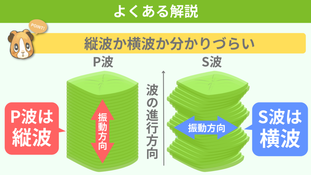 【絶対忘れない見分け方】P波=縦波 S波=横波なのはなぜ？図解でわかりやすく解説！｜ちーがくんと地学の未来を考える