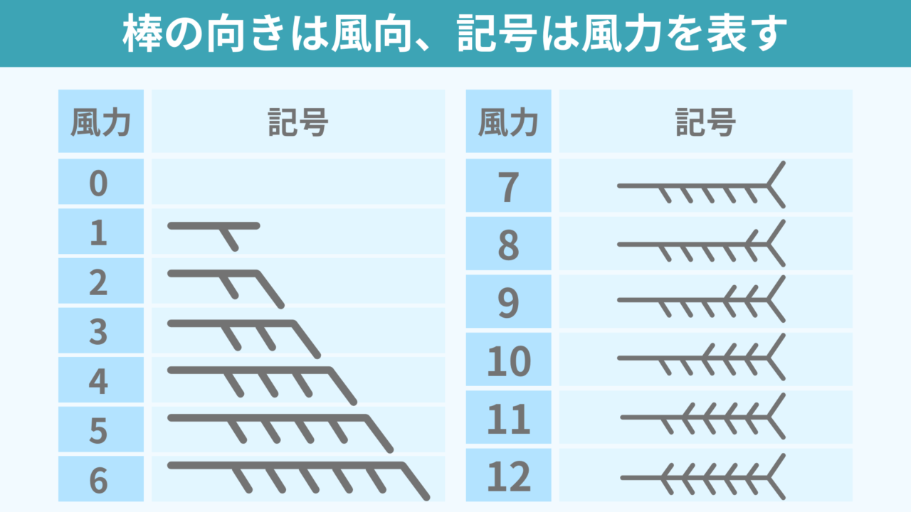 看板風力計算 _ 看板 風荷重 計算 – PUAAOM