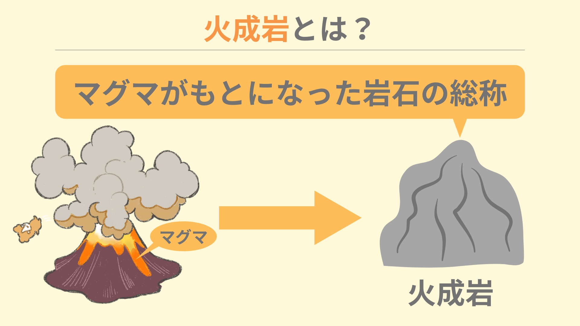 忘れない覚え方 火成岩 火山岩 深成岩の違い ちーがくんと地学の未来を考える