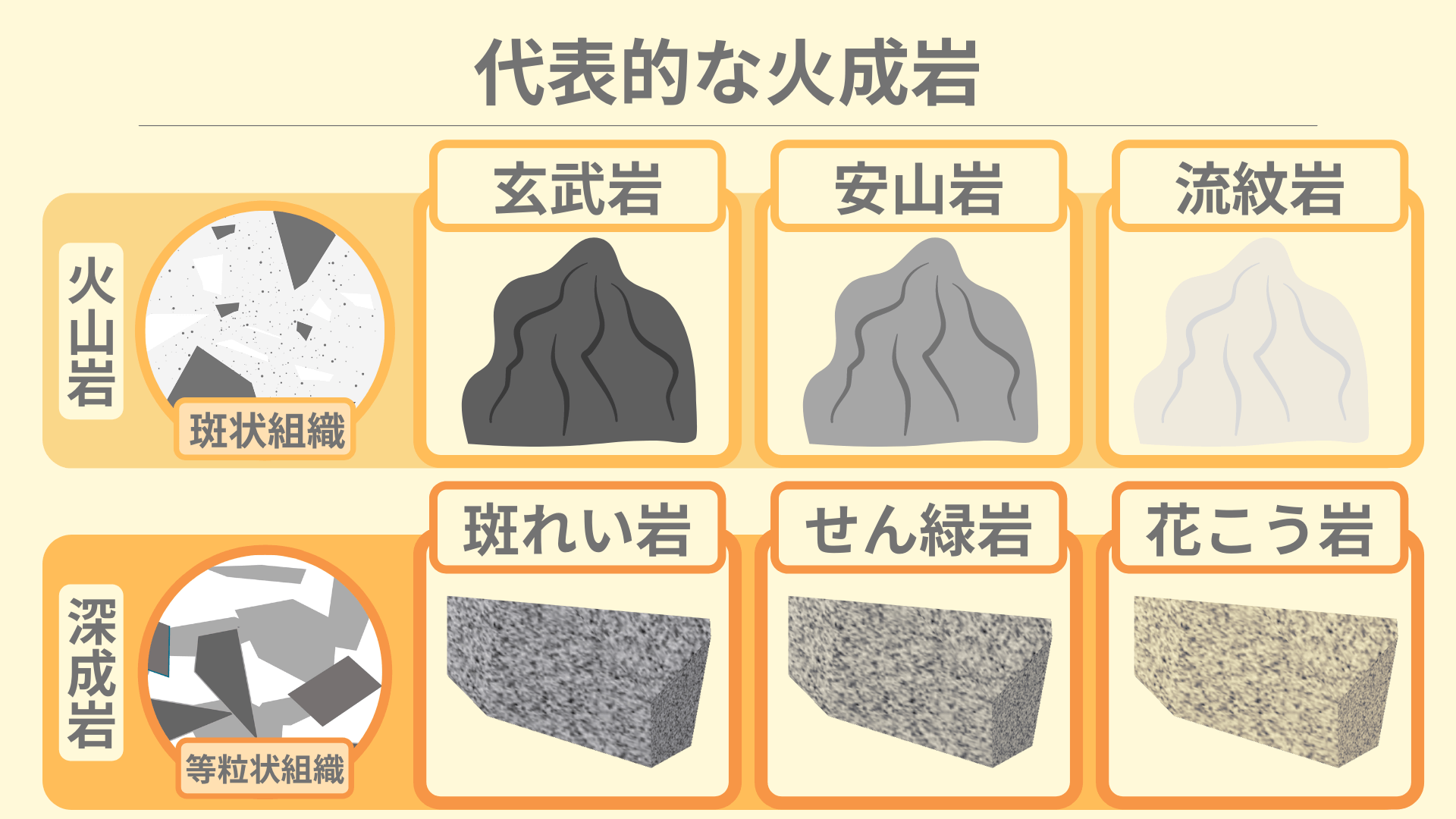 種類 特徴を一気に覚える 火成岩の一覧表 ちーがくんと地学の未来を考える