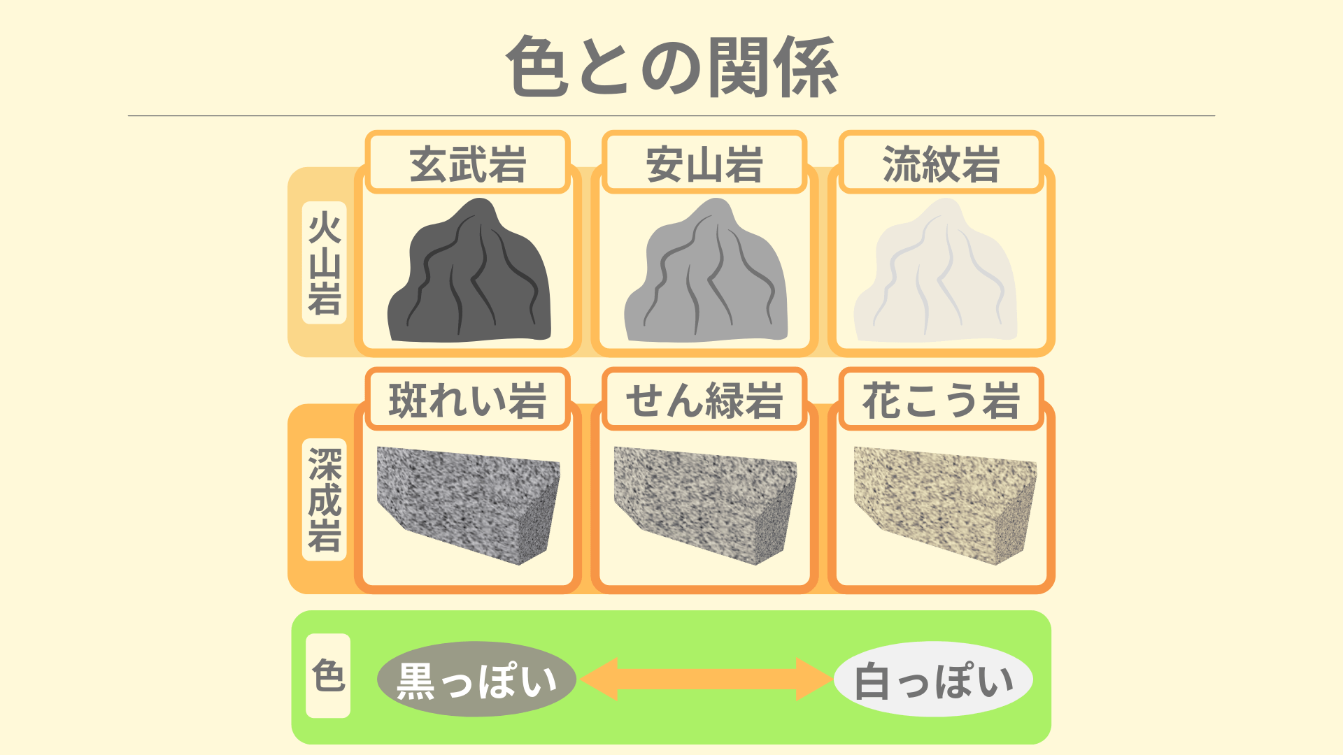 種類 特徴を一気に覚える 火成岩の一覧表 ちーがくんと地学の未来を考える