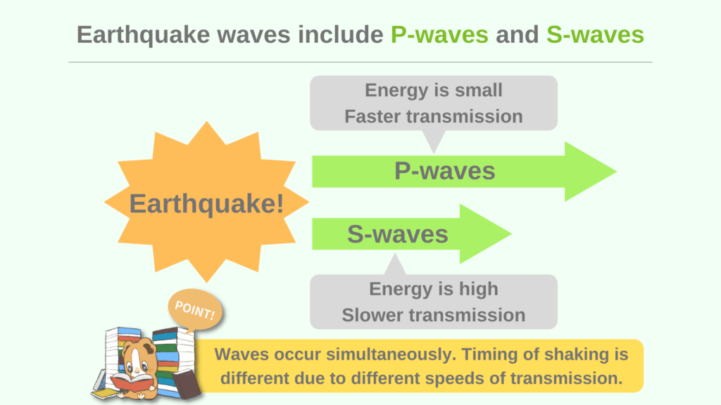 【A simple explanation of how it works!】Emergency Earthquake Report ちー