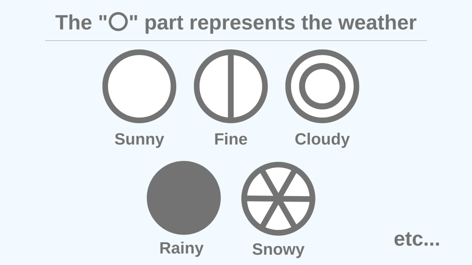 what-do-they-mean-what-are-those-symbols-you-see-on-weather-maps