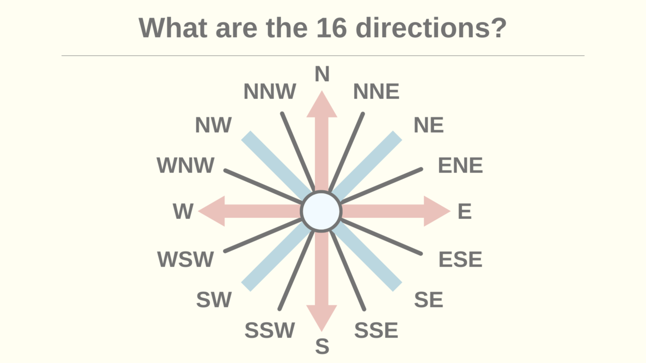 【Earth Science Frequently Asked!】How to Remember 16 directions | ちーがくんと ...