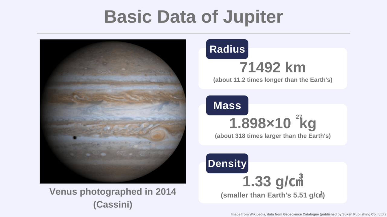【Illustrated and easy to understand!】What is Jupiter like?｜ちーがくんと地学の未来を考える