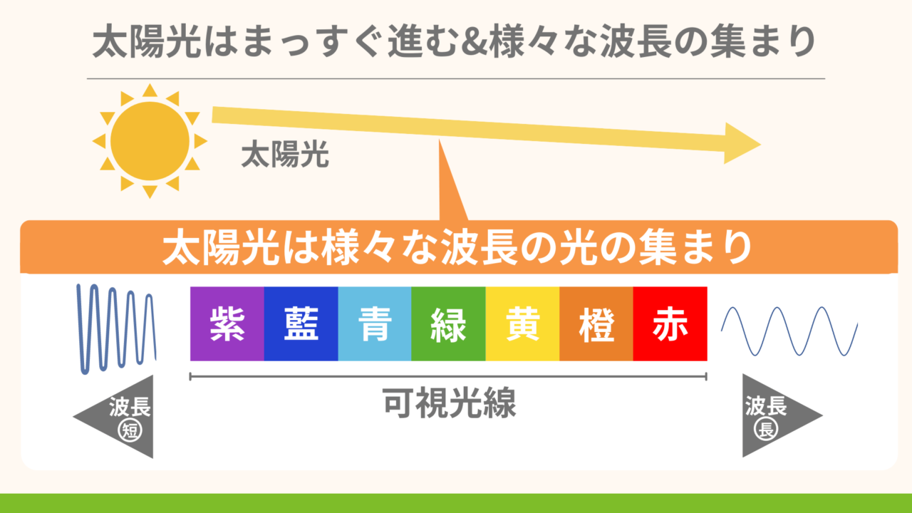 【なぜできる?簡単解説!】虹のでき方 | ちーがくんと地学の未来を考える