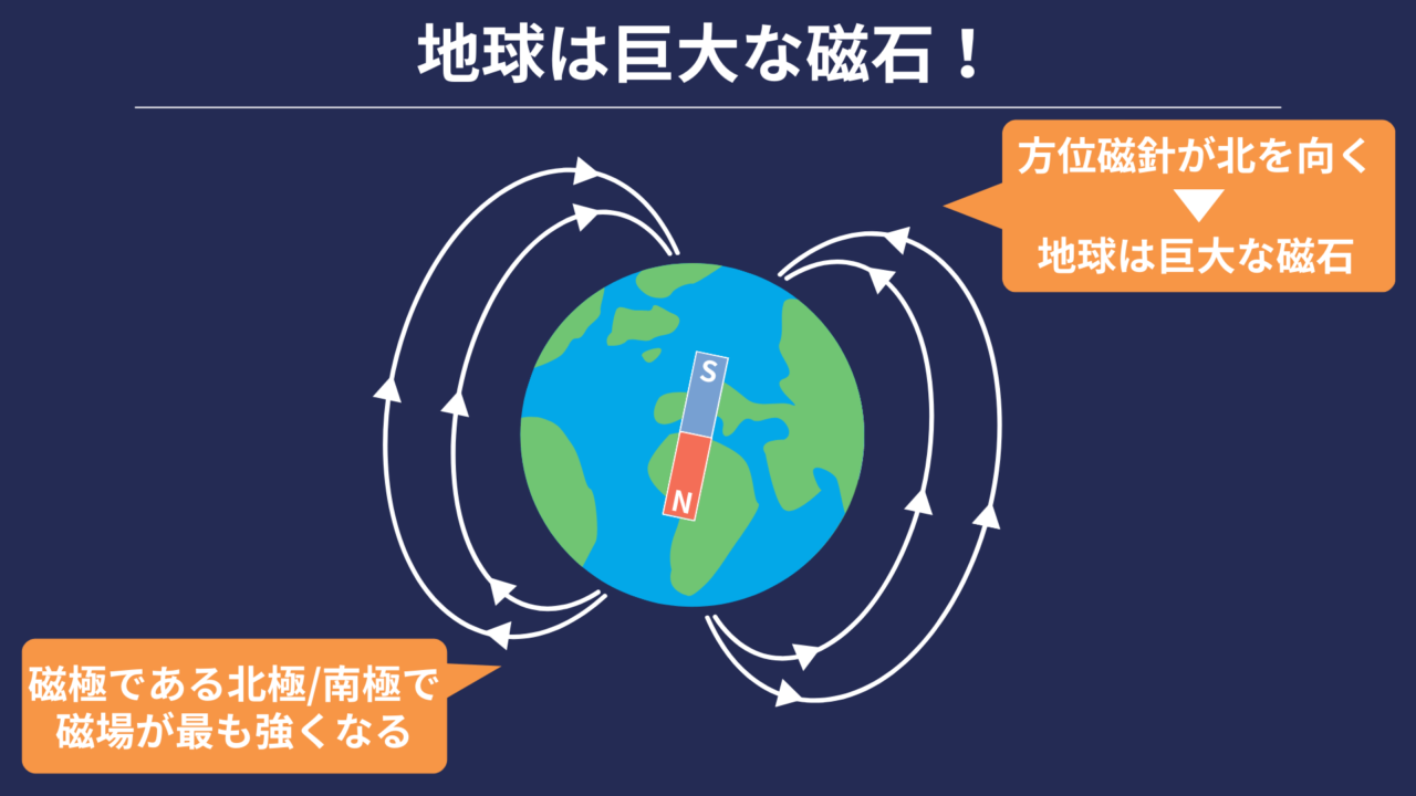 【太陽風との関係】オーロラとは？光る仕組みをわかりやすく解説！ ちーがくんと地学の未来を考える