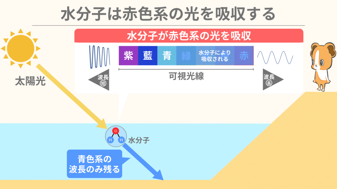 なぜ 空 は 青い のか: なぜ空は青いのか 実験 : 空はなぜ青い? 理学研究科 理学部 – KLAM