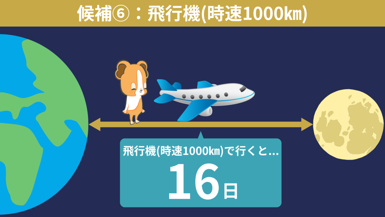 【歩いていくと？新幹線やロケットでは？】地球から月までの距離&所要時間を解説！ | ちーがくんと地学の未来を考える