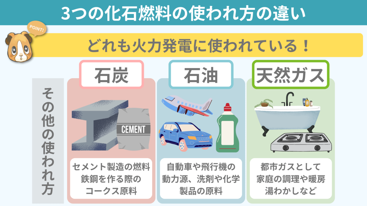 マクンバのポップコーンは何に使われますか?