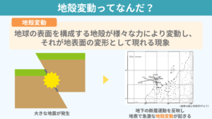 【図解でわかりやすく】地殻変動とは？2024年「令和6年能登半島地震」にみる地表の変化｜ちーがくんと地学の未来を考える
