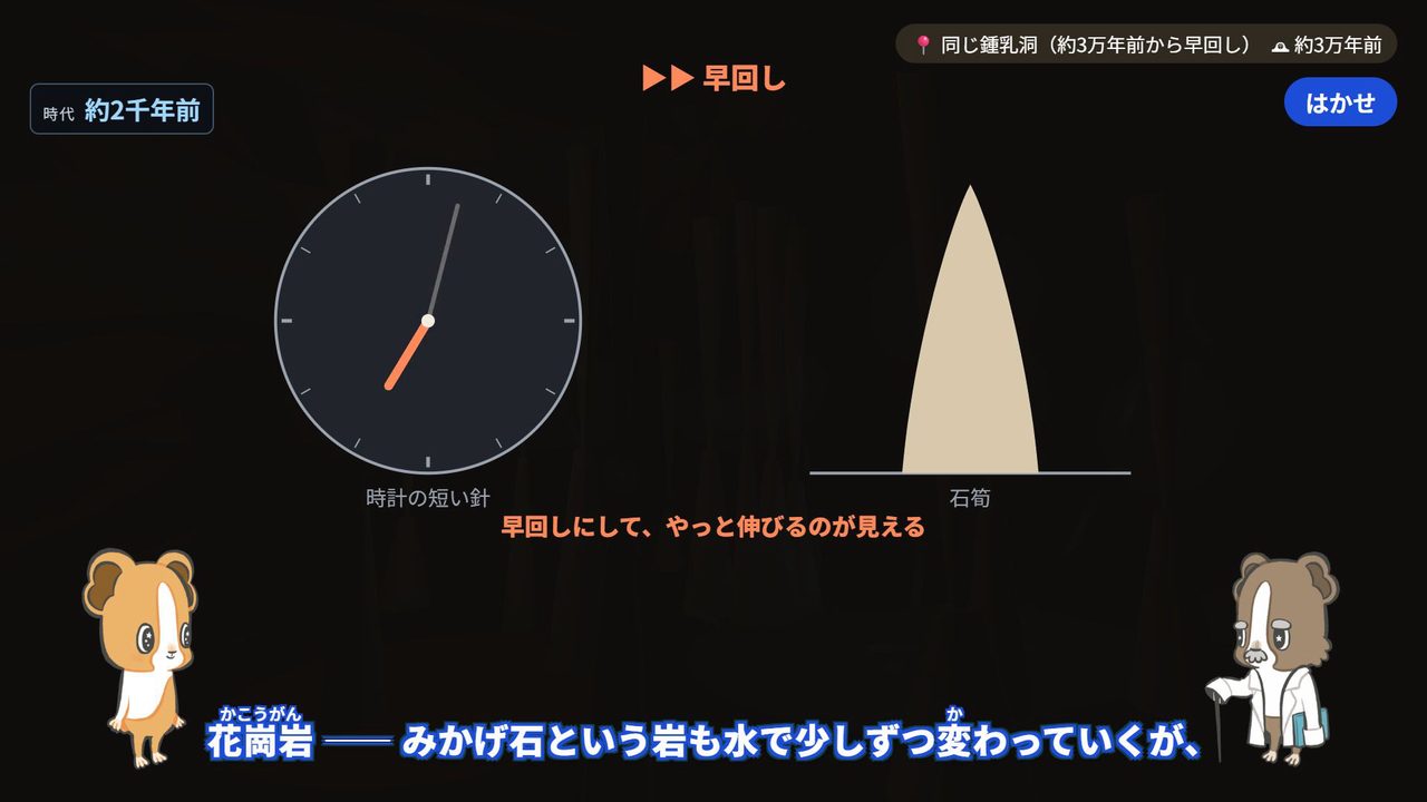 「早回し」と書いた図。左に時計があり「時計の短い針」、右に山の形の石があり「石筍」と書いてある。下に「早回しにして、やっと伸びるのが見える」とある