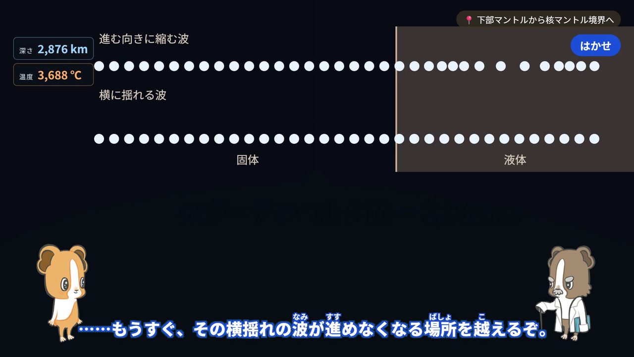 地震の2種類の波を、点の列で表した図。上の列に「進む向きに縮む波」、下の列に「横に揺れる波」と書いてあり、図の左側が「固体」、右側が「液体」に分かれている