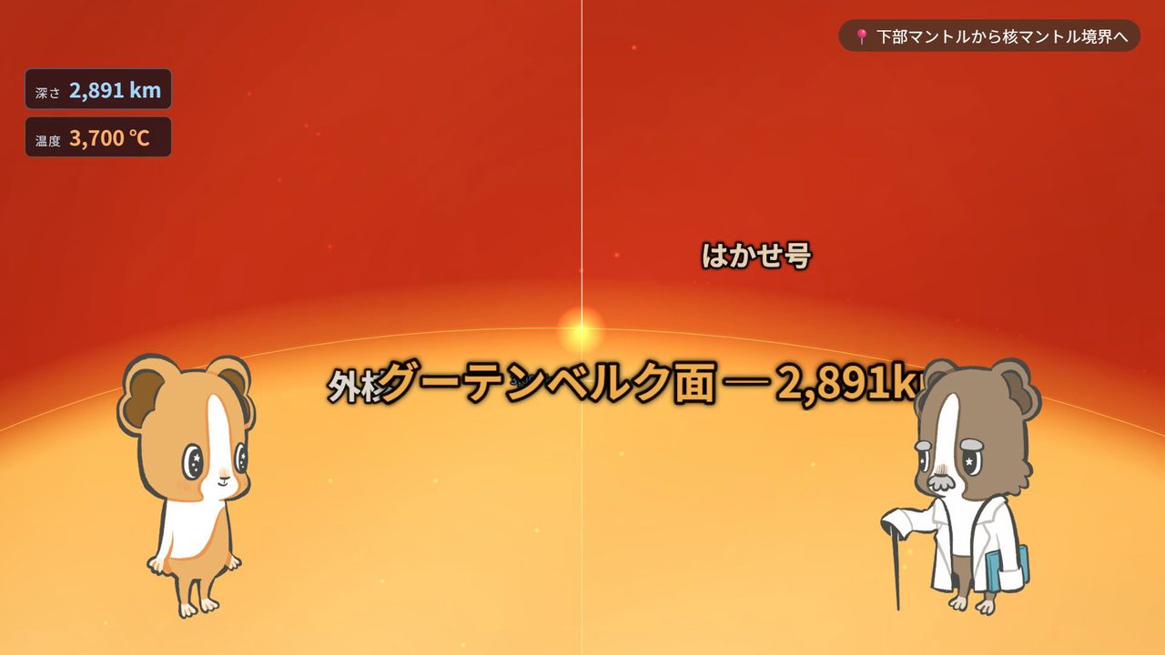 はかせ号の窓の外。岩の下に、横いっぱいに広がる線があり、その線の下だけ色が明るくなっている。線のところに「グーテンベルク面 2,891km」、画面の計器に「深さ 2,891km」「温度 3,700℃」と出ている