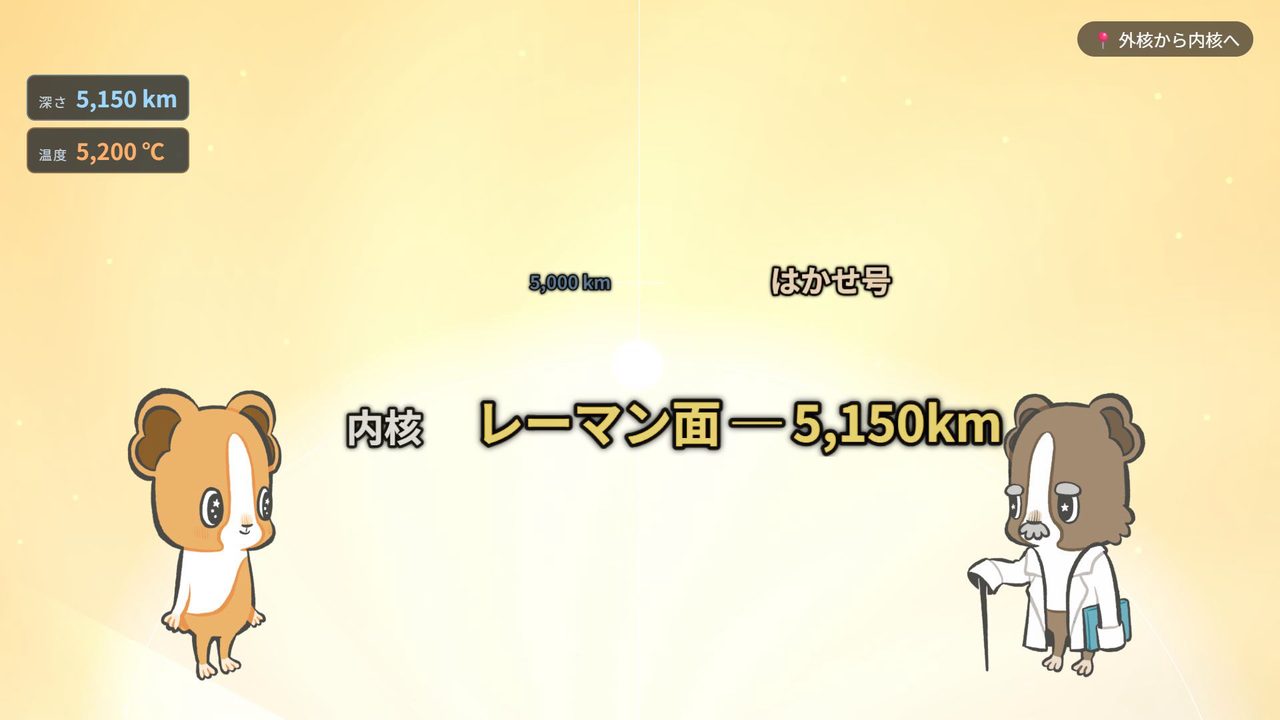はかせ号の窓の外が、明るいクリーム色になっている。「内核」「レーマン面 5,150km」の文字と、画面の計器に「深さ 5,150km」「温度 5,200℃」が出ている